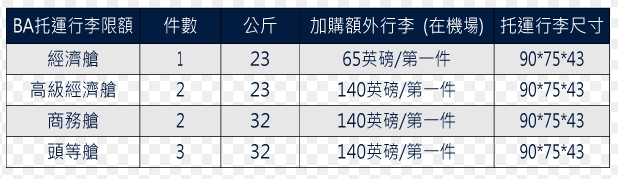 英國航空行李限額